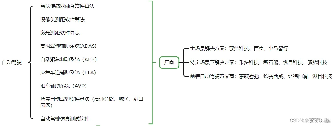 汽车软件架构有哪些 汽车软件分类_汽车_02